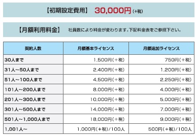 マイナde社労夢料金表